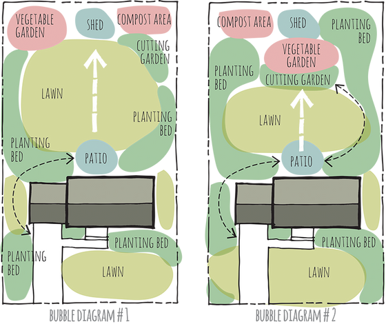 a plan for a garden